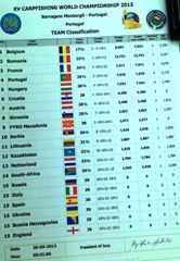 Montargil 2013-HAI ROMANIA!!!